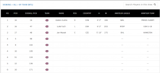 Habs draft picks.png
